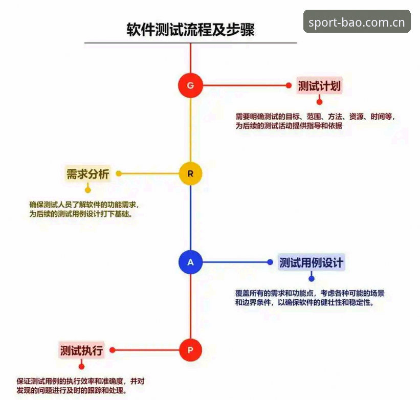 博奥体育平台使用安装全流程深度评测：从下载到竞技体验的革新之路